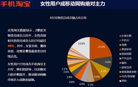 中國女性駕駛在線移動購物新浪潮 電子產(chǎn)品銷售的轉(zhuǎn)型與機(jī)遇